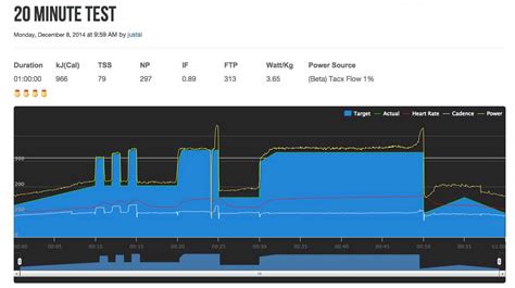 1 hour ftp test hard|ftp testing time trial.